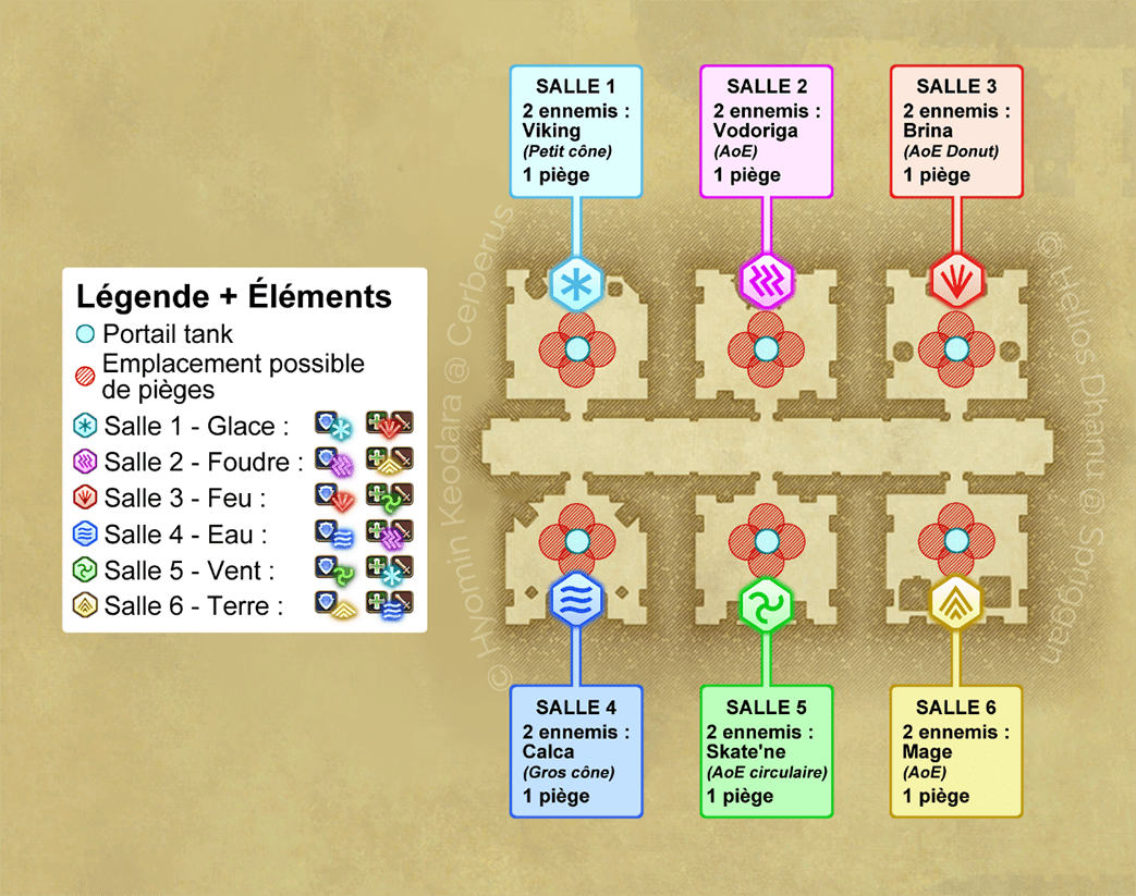 Salles élémentaires