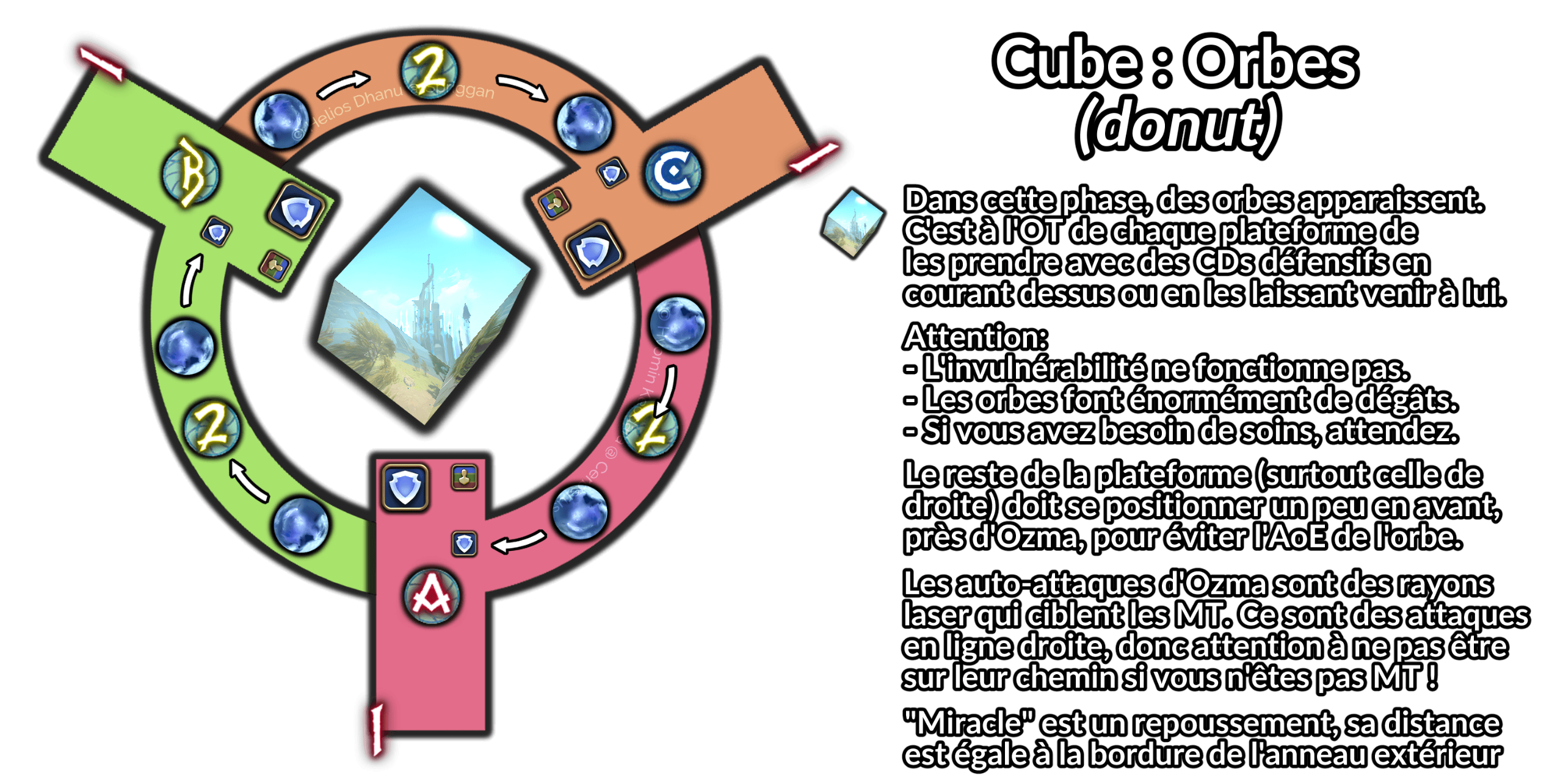Ozma Cube