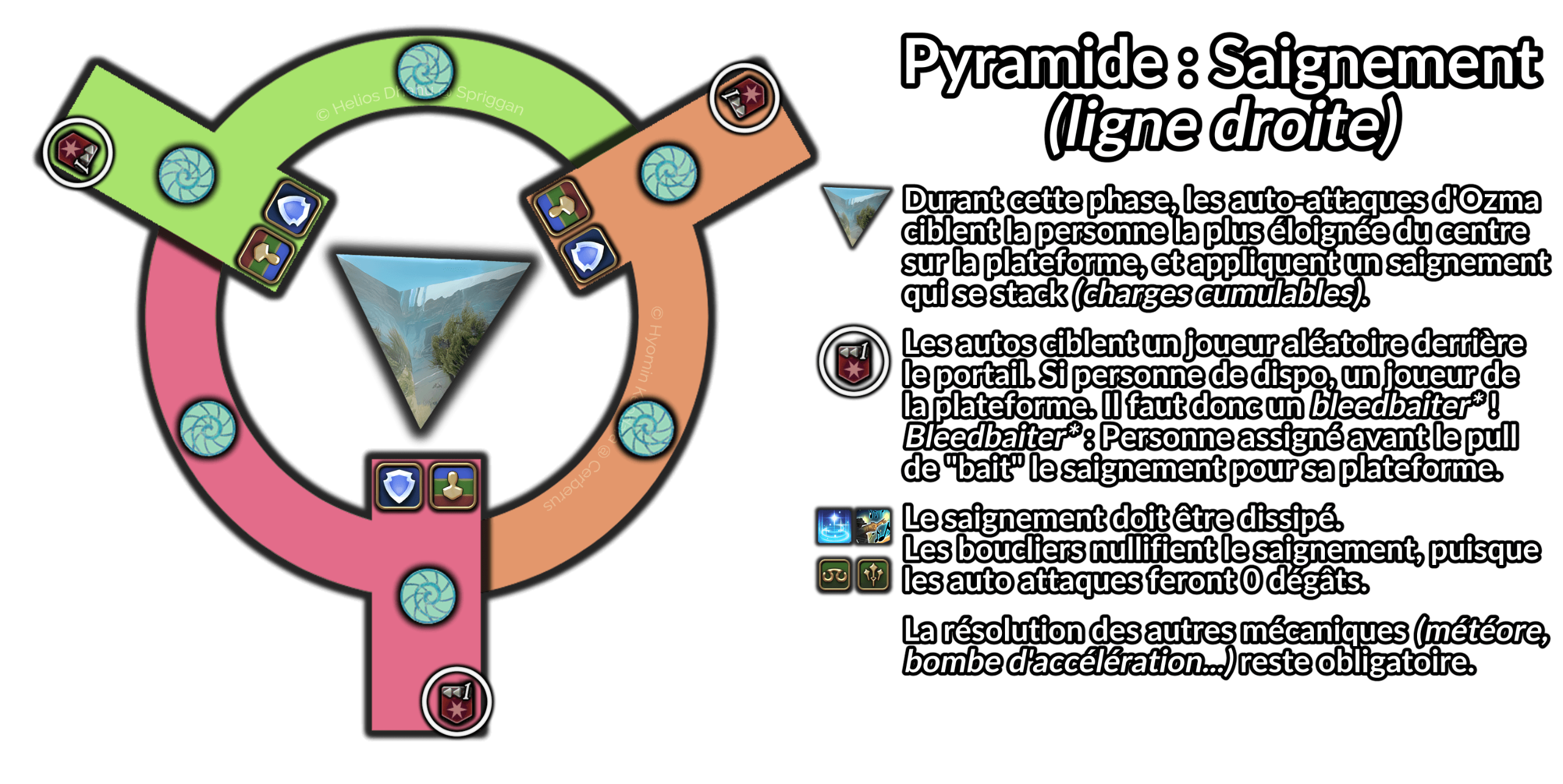Ozma Pyramide