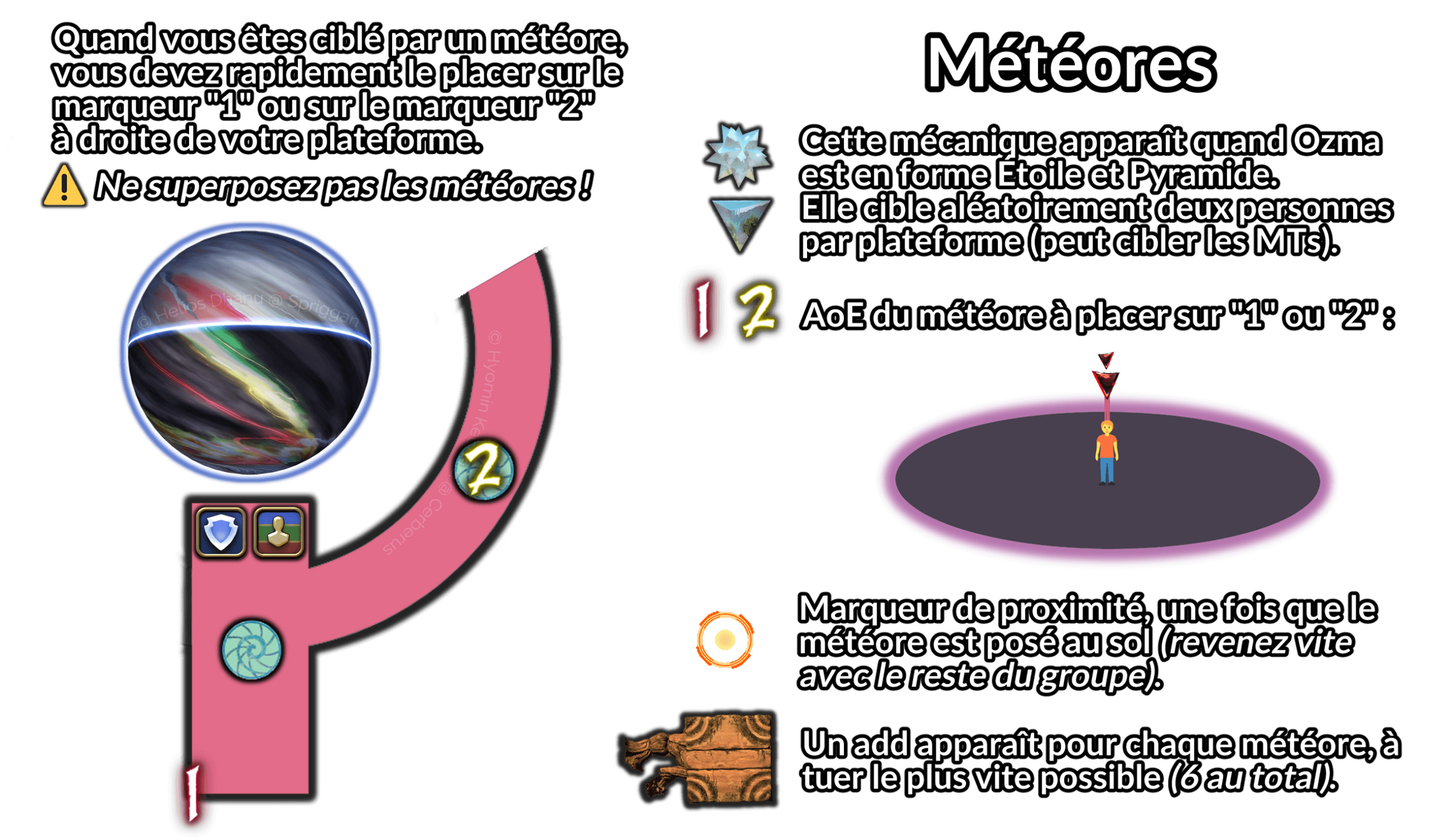 Météores
